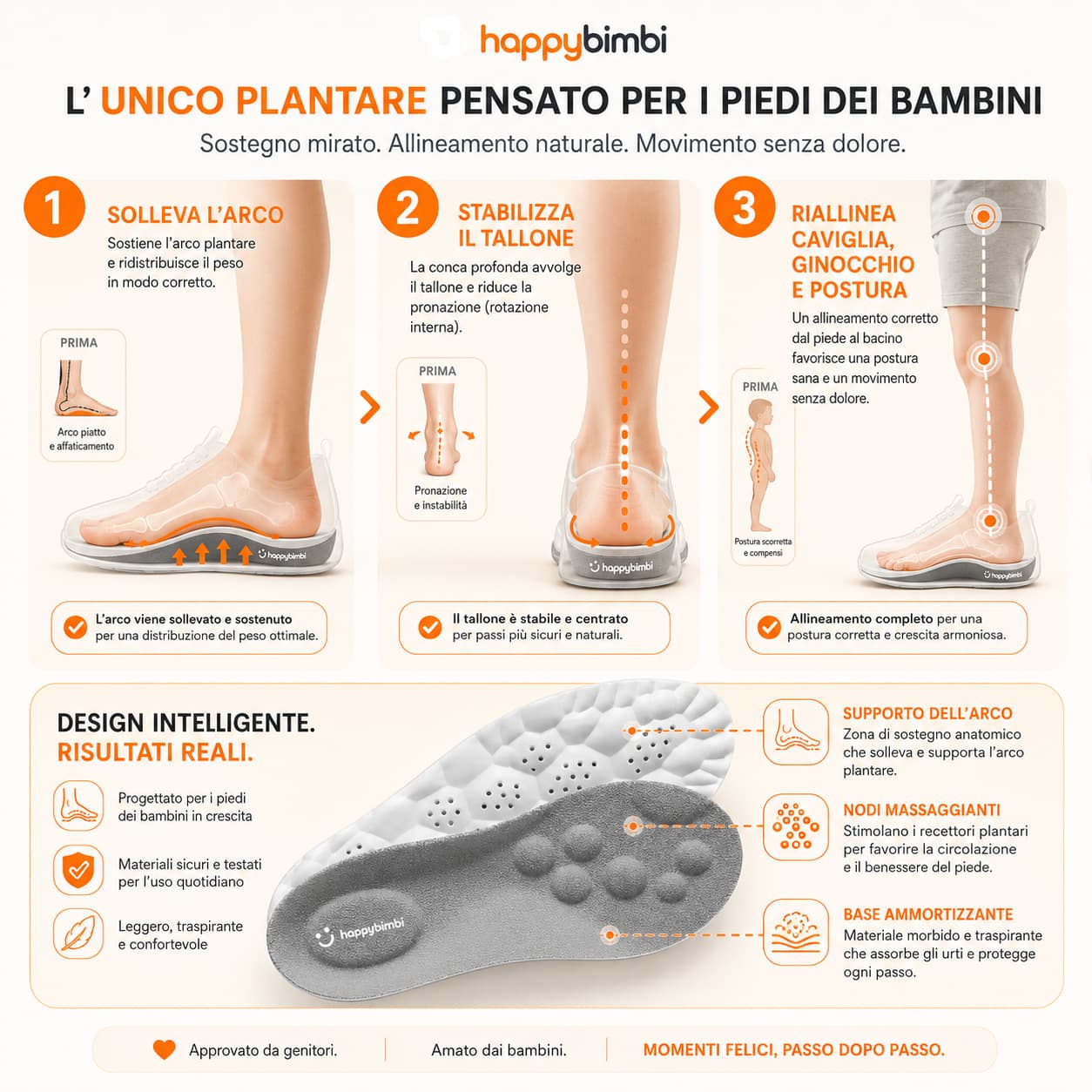 HappyBimbi Soletta per Piedi Piatti Bambini | Supporto Plantare Posturale